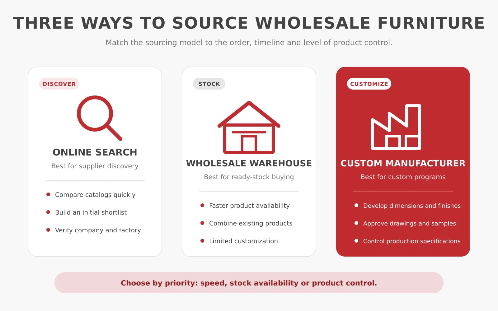 2.wholesale-furniture-sourcing-models-rsking-red.jpg